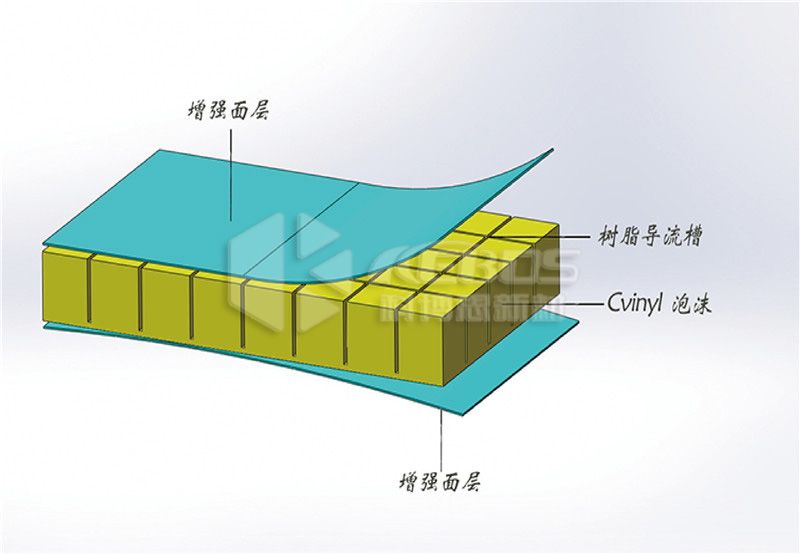 三明治结构材料